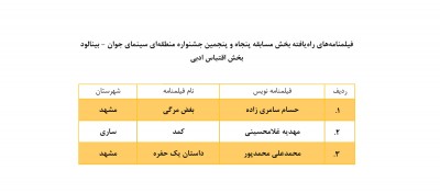 معرفی هیأت انتخاب و داوری بخش فیلمنامه و اعلام اسامی فیلمنامه‌های منتخب پنجاه و پنجمین جشنواره منطقه‌ای «بینالود» | عکس