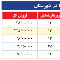 فیلم آتش بس ۲ | «آتش بس2»، «شهر موش ها» را از صدر جدول پایین کشید | عکس