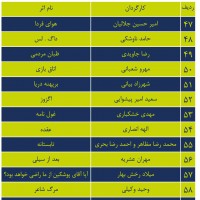 راه یافتگان به بازبینی دو بخش نهمین جشنواره دانشجویی و مردمی تئاتر ثمر معرفی شدند. | عکس