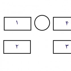 گردش هفت خان گردشگری تهران | عکس