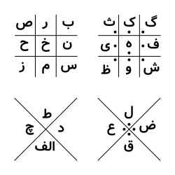 گردش تهران دیدنی | عکس