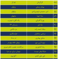راه یافتگان به بازبینی دو بخش نهمین جشنواره دانشجویی و مردمی تئاتر ثمر معرفی شدند. | عکس