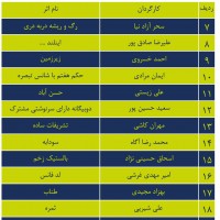 راه یافتگان به بازبینی دو بخش نهمین جشنواره دانشجویی و مردمی تئاتر ثمر معرفی شدند. | عکس