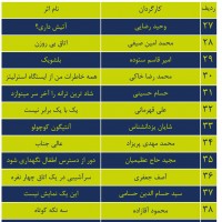 راه یافتگان به بازبینی دو بخش نهمین جشنواره دانشجویی و مردمی تئاتر ثمر معرفی شدند. | عکس